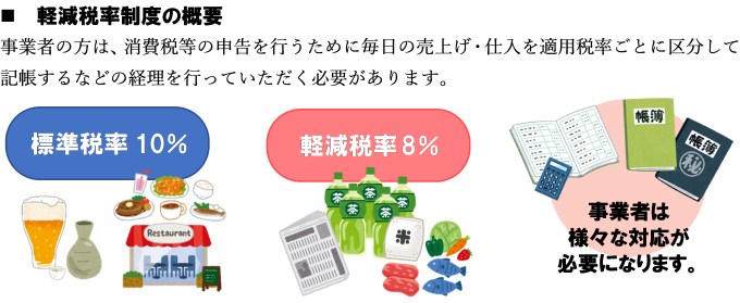 軽減税率制度①