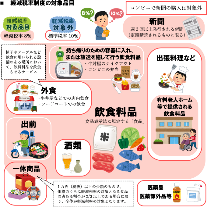 軽減税率制度の概要 税理士法人 庄司会計
