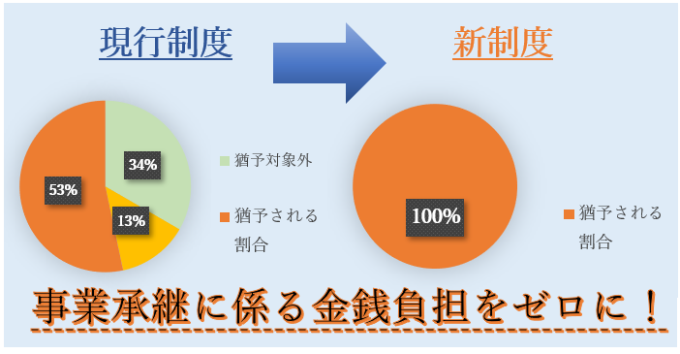 中小企業経営者①