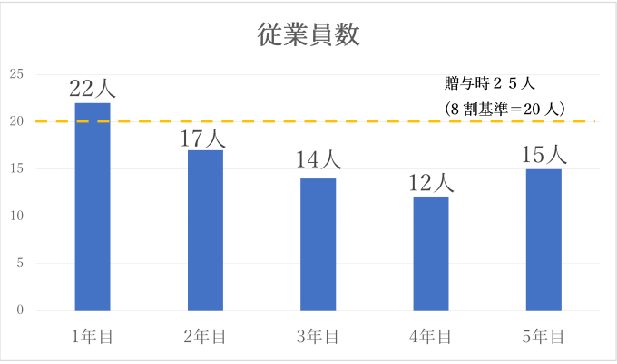 中小企業経営者②