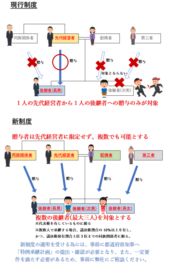 中小企業経営者③