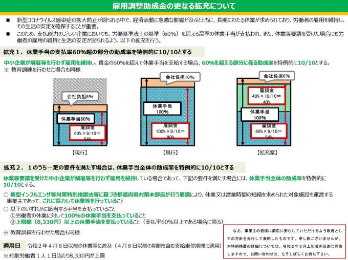 雇用調整助成金：拡充