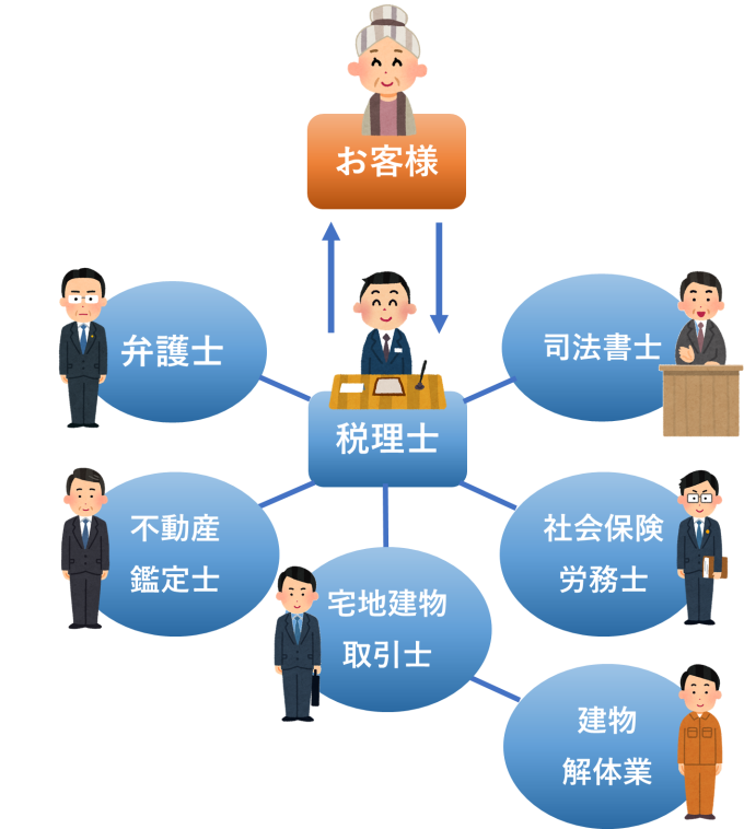 ワンストップR5.1.24