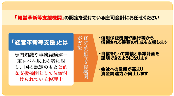 経営革新等支援機関認定