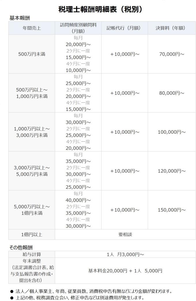 田口会計報酬規程2025最終版