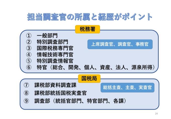 スライド24