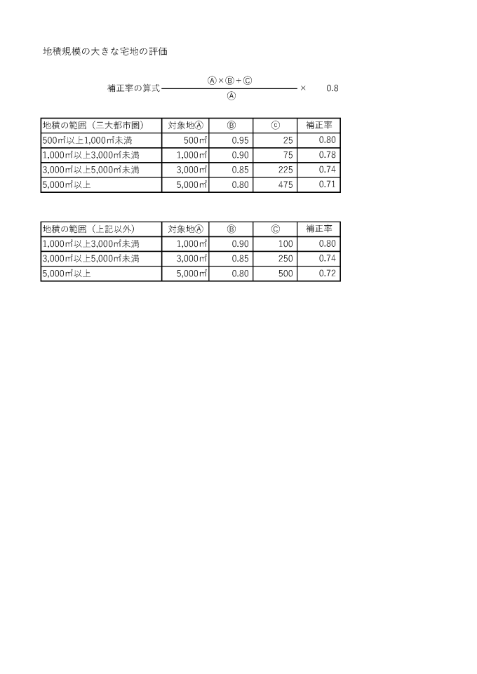 規模の大きな宅地の評価