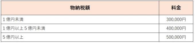 物納料金表