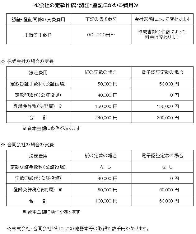 会社設立ｻﾎﾟｰﾄH29.5 HP4