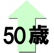 ５０歳