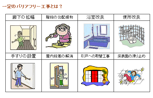 一定のバリアフリー工事とは