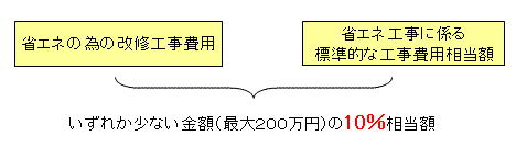 省エネ改修工事について