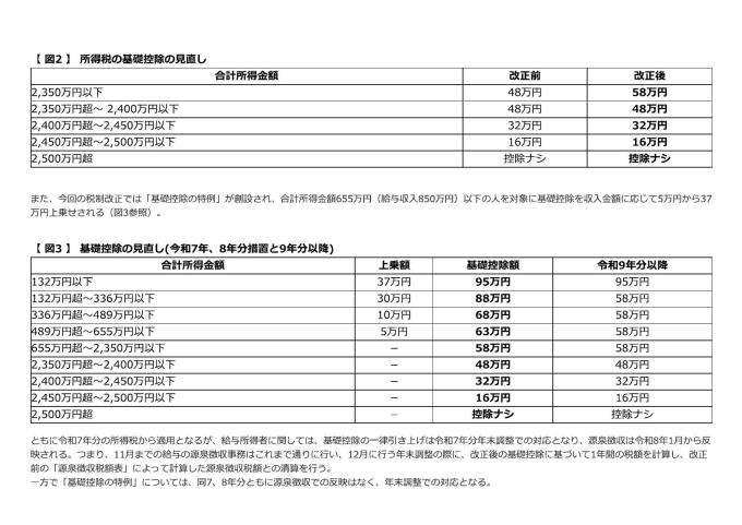 令和7年度税制改正「基礎控除の特例」 給与所得者は令和7、8年ともに年末調整_000001