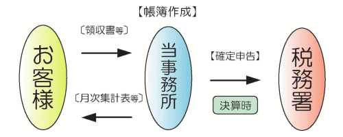 kityou1