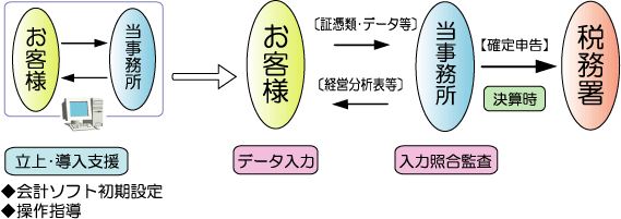 kityou2