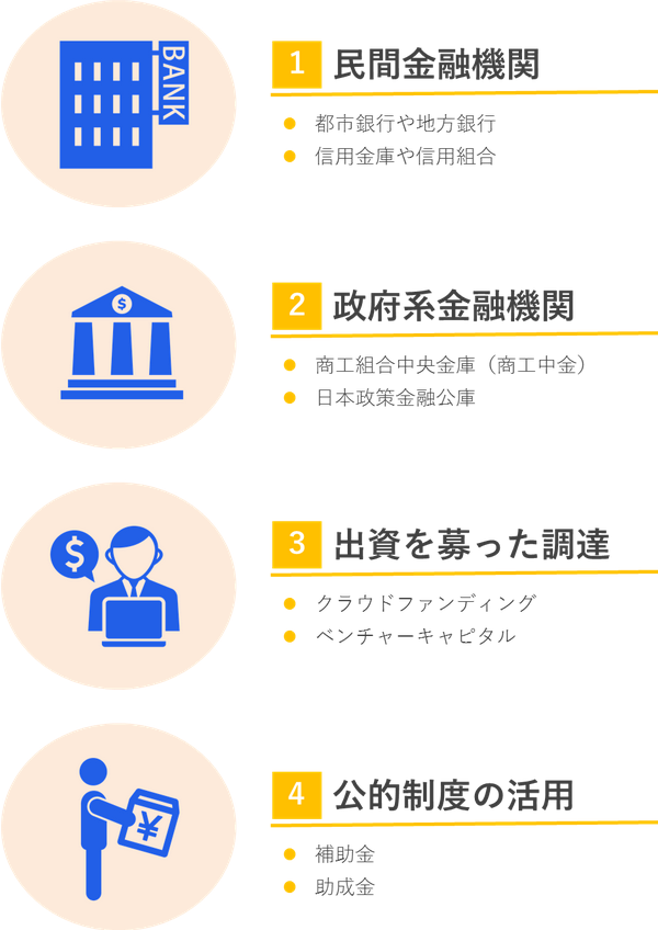 資金調達1