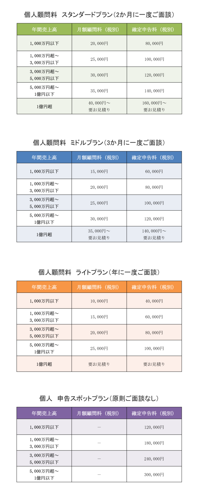 個人プラン一式