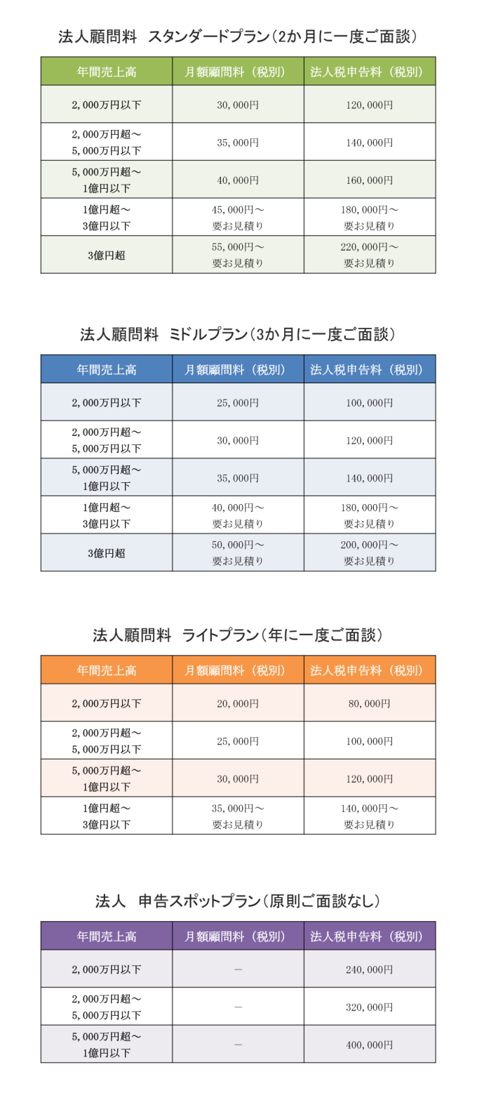 法人プラン一式